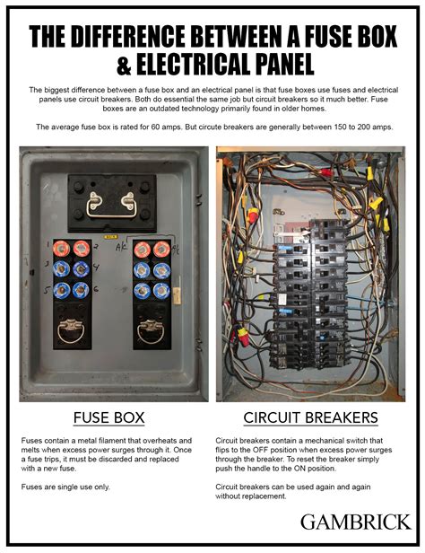 electrical fuse box dimensions|electric fuse box types.